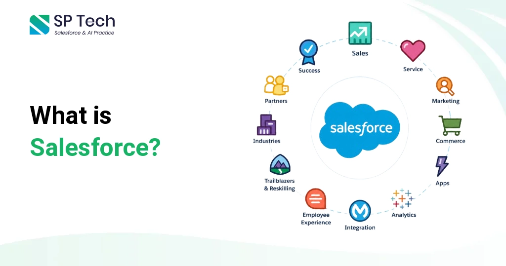What Is Salesforce And What It Is Used For [2026 Update]