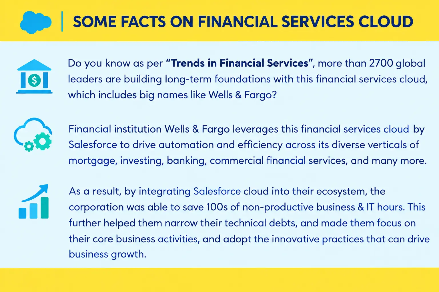 Financial Facts